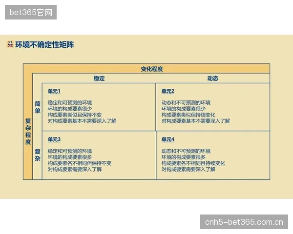 当前主流评估模型已整合超过50种生理与行为数据维度，其中心率变异性（HRV）的权重被普遍调高